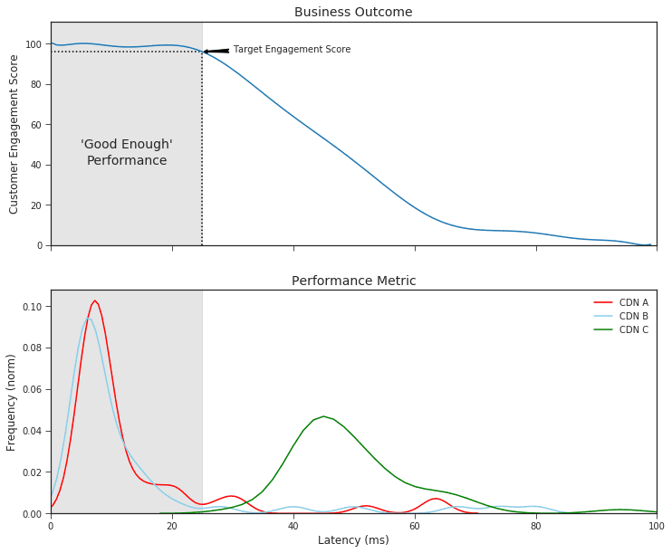Project Optionality Graph Optionality: Realizing the Full Potential of Redundant Application ...