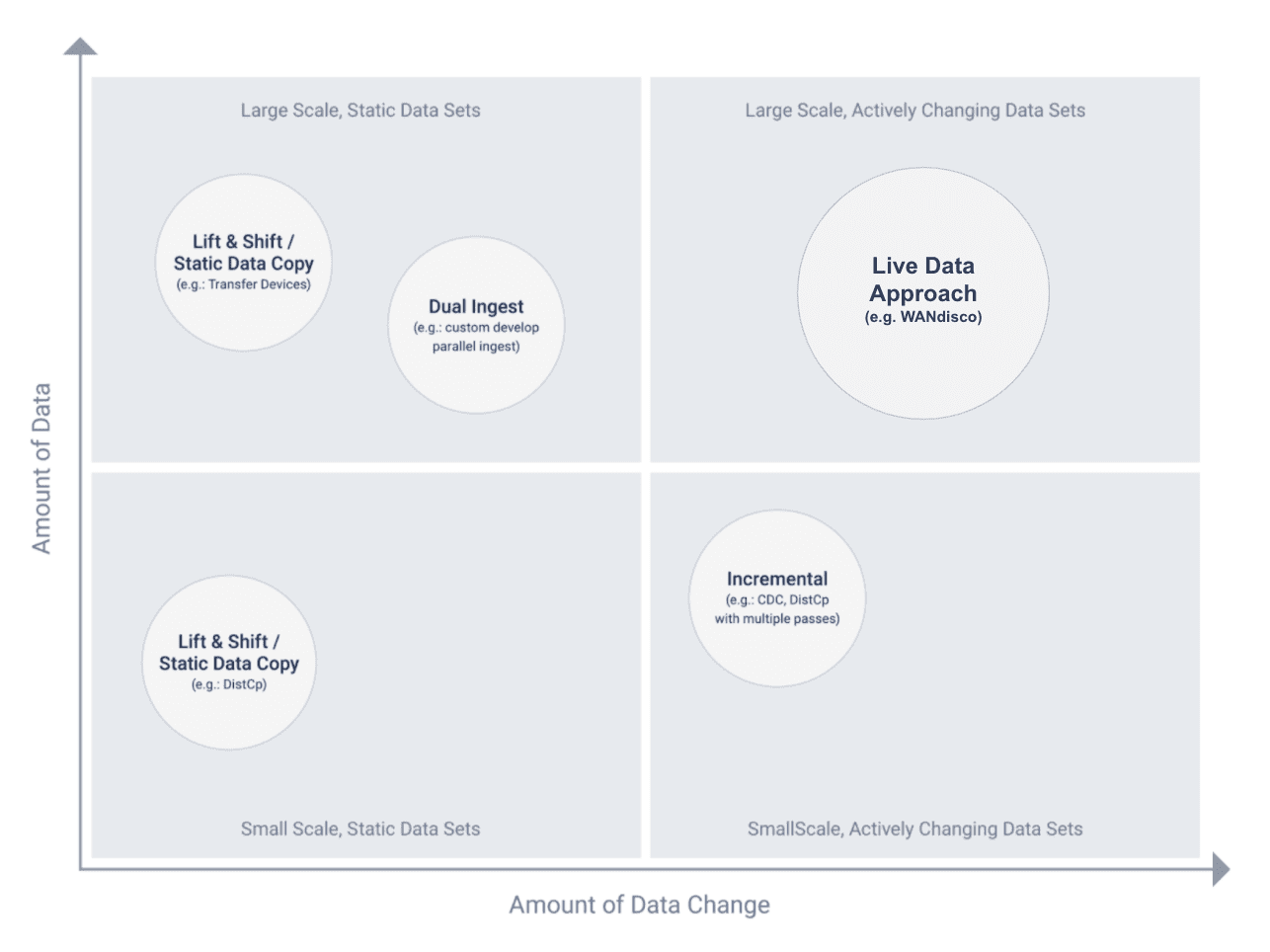 The Data Migration Gap Onug Onug The Data Migration Gap Onug Onug