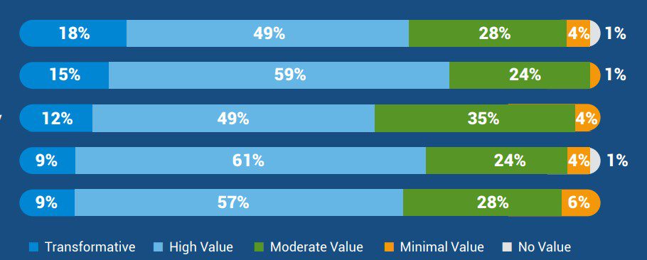 Siloed and Poorly Integrated Systems Continue to Undermine Network Security