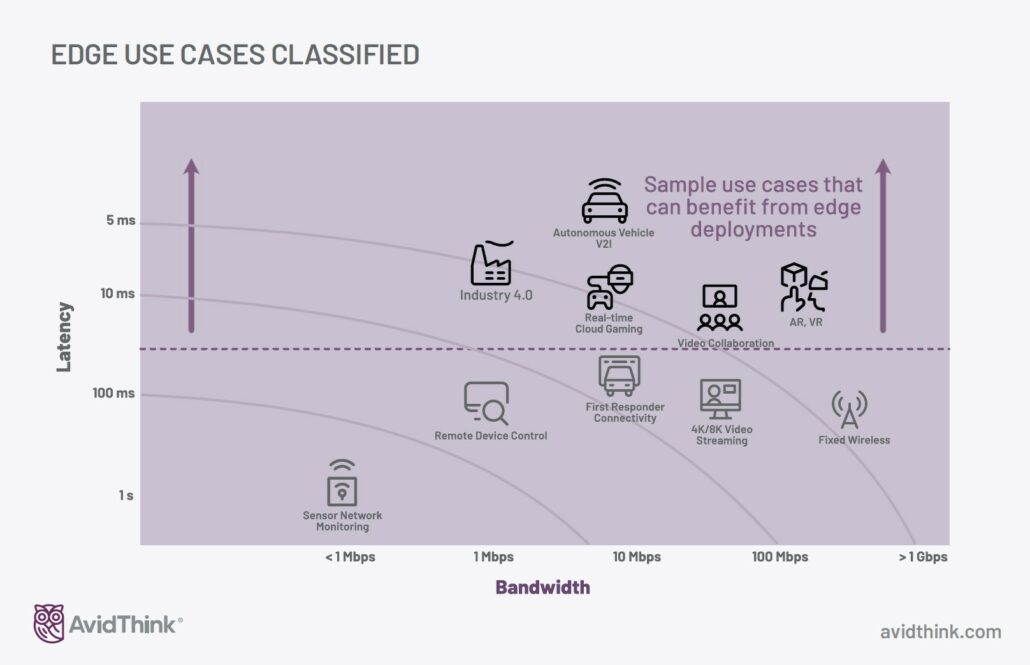 Edge Computing Enterprise Brief