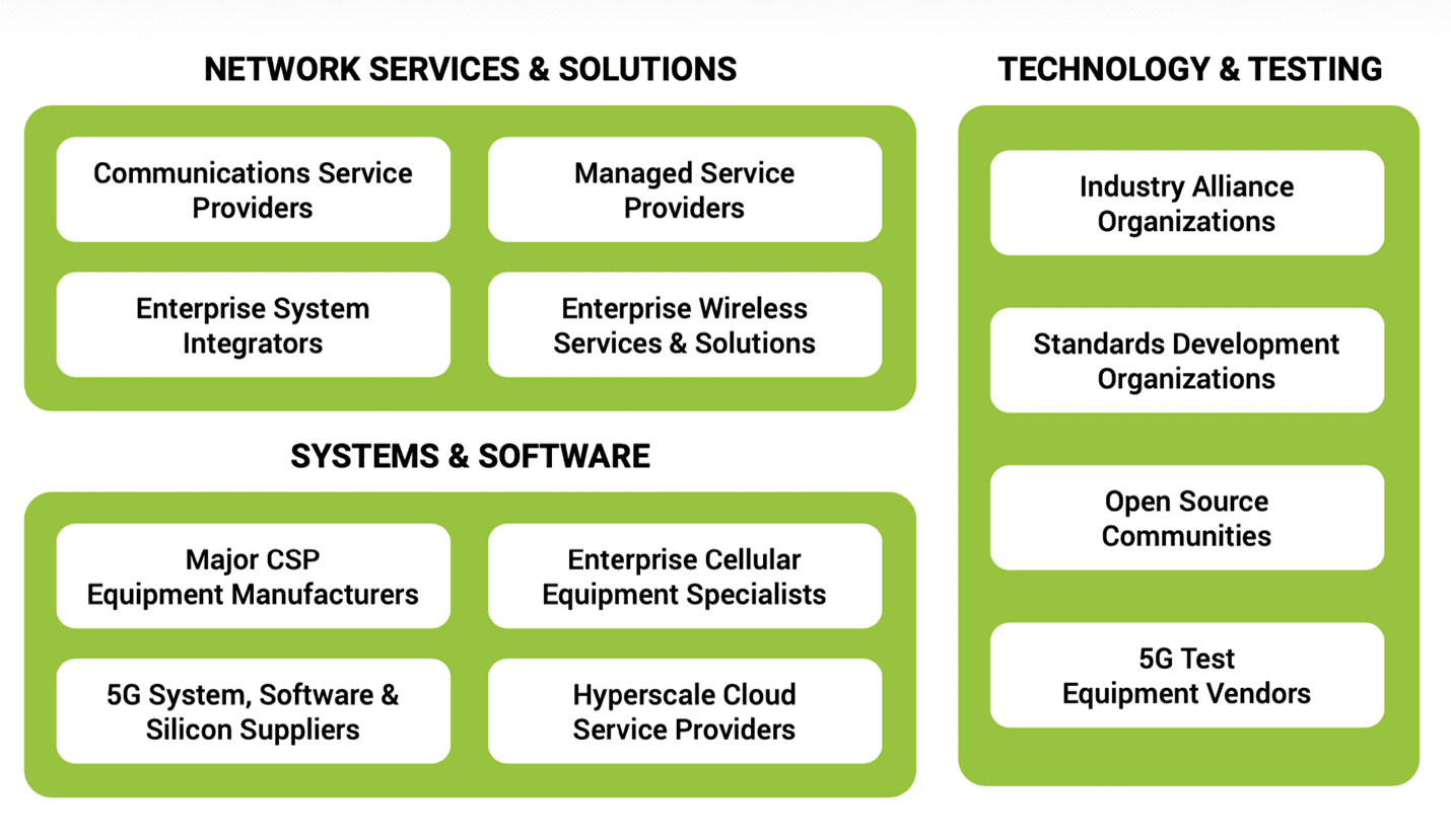 Private 5G Network Ecosystem Partners - ONUG